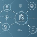 Employee Identity Protection: Safeguard Your Team from Identity Theft