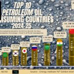 The Films with the Most Movie Tickets Sold All Time