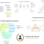 Discover the Best Math Tuition in Singapore for Clear Understanding