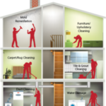 Air Duct Cleaning Lovespark: Breathe Cleaner Air at Home