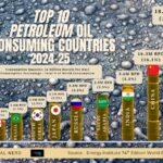 Tata’s contribution to India’s GDP: economic footprint and growth