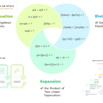 Finding Confidence in Numbers: A Learner’s Journey