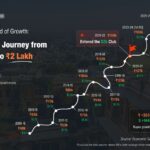 World Bank Top 10 Borrowers: Who Owes the Most and Why