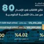 المالية عمان: دليلك الشامل إلى الإحصاءات المالية والميزانية الوطنية